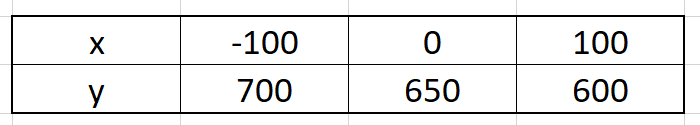 Pair of Linear Equations